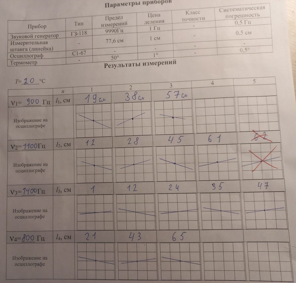 Лабораторная работа №10. Определение скорости звука в воздухе